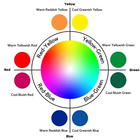 difference  warm  cool paint colors  echo stone