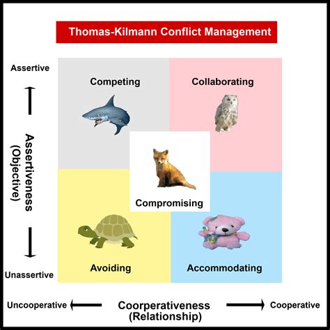 James Bong Blog: Biblical Conflict Resolution