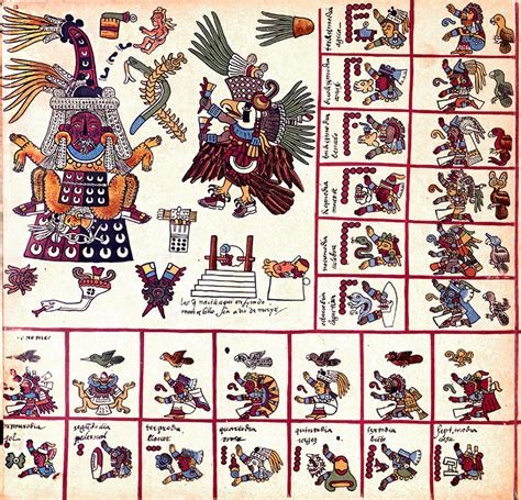 Zapotec Calendar