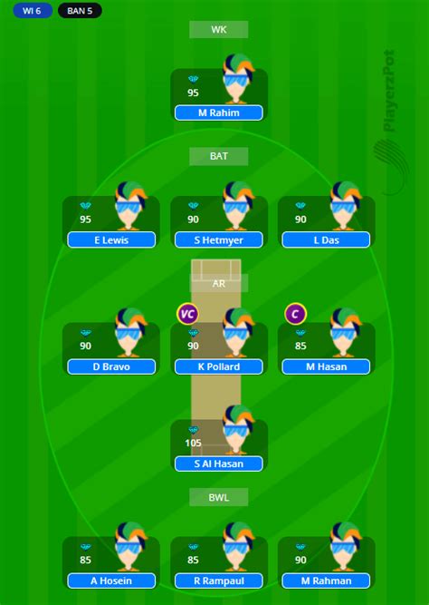 WI Vs BAN Dream11 Team T20 World Cup 2021 29 Oct Read Scoops