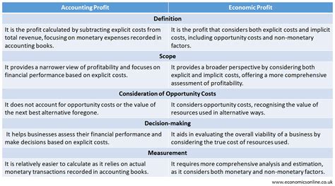 Implicit Vs Explicit Costs