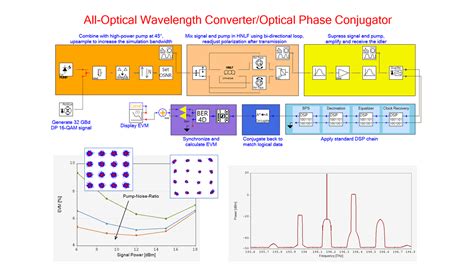 Vpiphotonics Design Suite V11 2