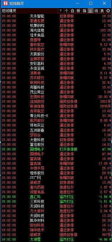 新股民必看：炒股基础知识汇总（一） 新股民必看：炒股基础知识汇总（一）清扬说：各位新股民老哥，你们好，作为一个过来人，我觉得有必要提示你，股市