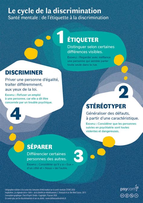 La Stigmatisation Et Les Discriminations Psycom Sant Mentale Info