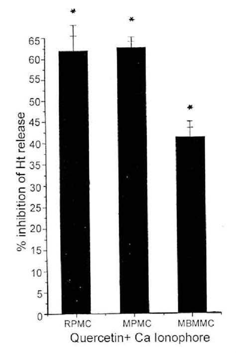 Figure From Comparative Functional Characterization Of Mouse Bone