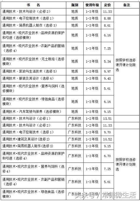 剛剛！常德2018年秋季中小學收費標準出爐，家長快收藏！ 每日頭條