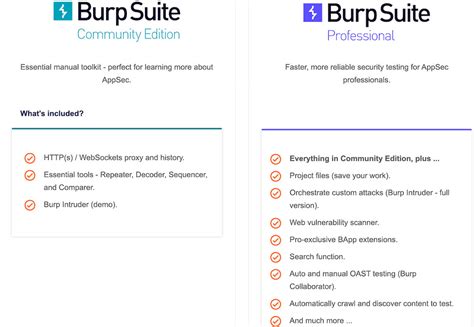 Burpsuite Community Versus Burpsuite Pro