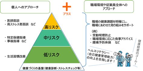 健康経営サポートのご提案｜日本赤十字社 熊本健康管理センター