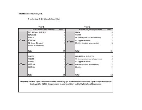 cc  csun education pathways california state university northridge