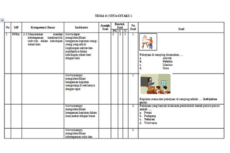 Kisi Kisi Soal Dan Kunci Jawaban Pat Pas Uas Tema 7 Kelas 1 Sd 2022