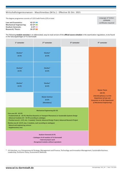 Wirtschaftsingenieurwesen Technische Fachrichtung Maschinenbau Tu