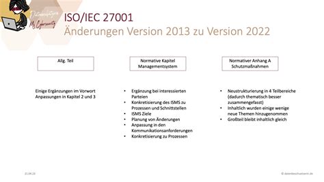 Das müssen Sie zur neuen ISO 27001 2022 wissen - die wichtigsten ...