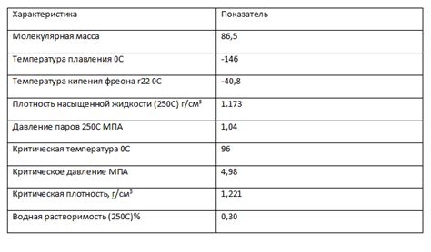 Фреон R22: характеристики, особенности, цены