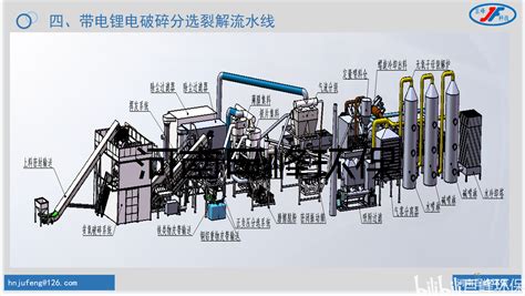 废旧锂离子电池资源化全利用流程详解 哔哩哔哩