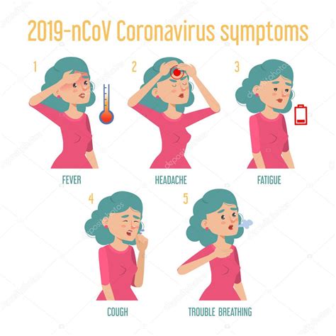 Coronavirus Infograf A Banner Vector Aislado S Ntomas De La Enfermedad