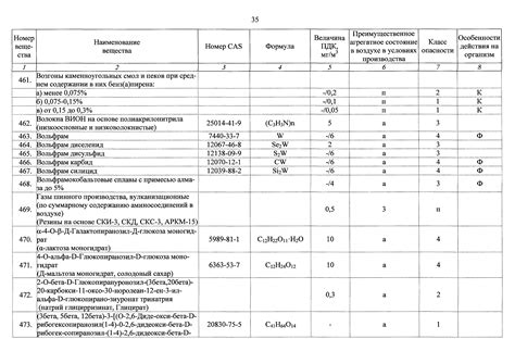 Скачать ГН 2.2.5.3532-18 Предельно допустимые концентрации (ПДК ...