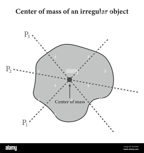 The Center Of Mass Of Irregular Shape Object Plumb Line Vector Illustration Isolated On White