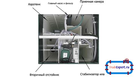 Установка септика астра 5 своими руками