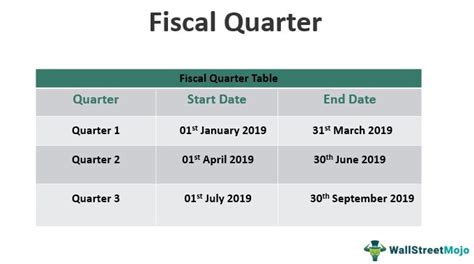 Fiscal Quarters (Q1, Q2, Q3, Q4) Explained, 45% OFF