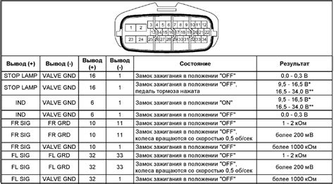 Блок предохранителей исузу nqr75 схема