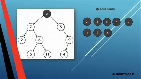 Árbol binario con recorrido en PreOrden InOrden y PostOrden YouTube