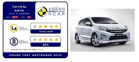 Toyota Agya Asean Ncap 2 Paul Tan S Automotive News