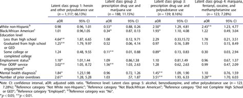 Multinomial Logistic Regression Model Assessing Factors Associated With Download Scientific