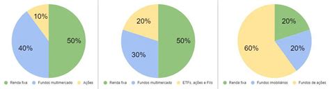 Carteira De Investimentos 6 Passos Para Montar A Sua