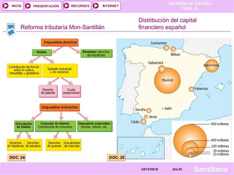 Las Transformaciones Económicas Durante El Siglo Xix En España