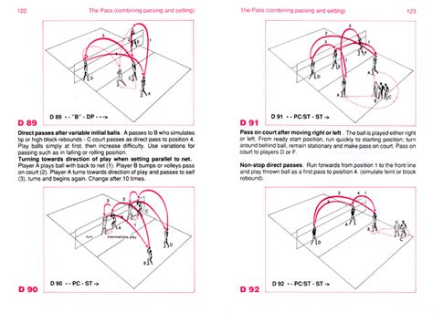 Volleyball: Game Theory and Drills - Kinesiology Books Publihser