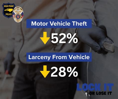 High - July is National Vehicle Theft Prevention Month. We're happy to