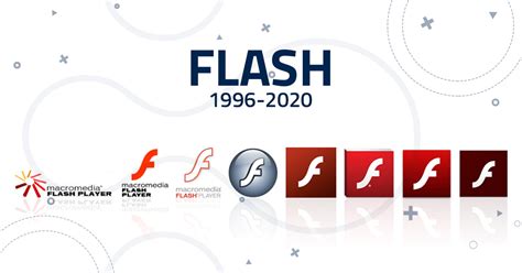 No More Adobe Flash Support Come End of 2020? - i2Biz