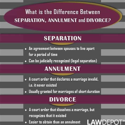 Graphic Know The Difference Between Separation Annulment And Divorce