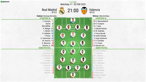 Real Madrid V Valencia As It Happened