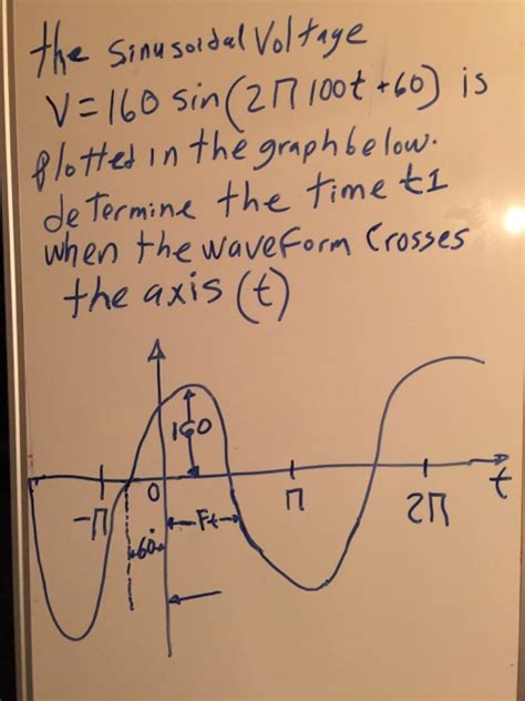 Solved The Sinusoidal Voltage V Sin Pi T Chegg