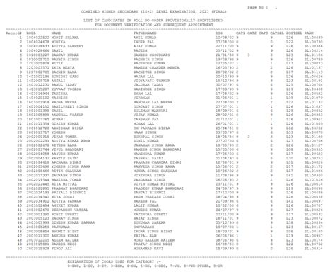 SSC CHSL Final Result 2023 Released At Ssc Gov In Get PDF Link