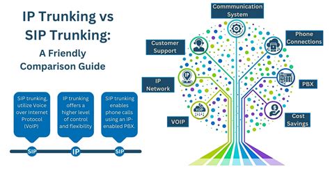 Ip Trunking Vs Sip Trunking A Friendly Comparison Guide Acepeak