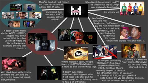 Does Anyone Have An Up To Date Markiplier Cinematic Universe Timeline