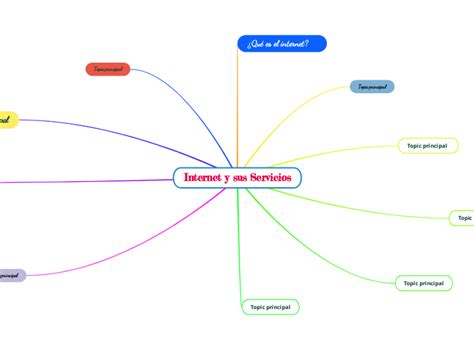 Internet Y Sus Servicios Mind Map