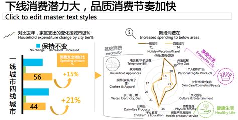 这份消费报告显示：一二线城市回归理性，精明消费成趋势产品