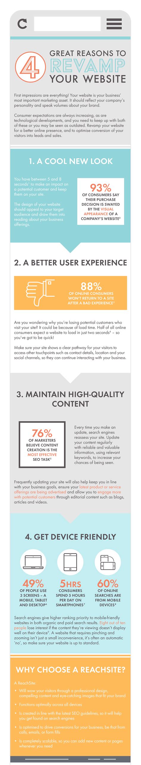 4 Great Reasons to Revamp Your Website - LocaliQ Australia