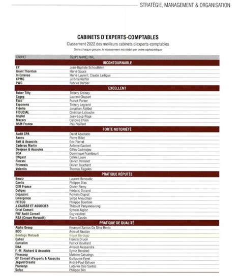 Classement Des Meilleurs Cabinets D Experts Comptables Berdugo