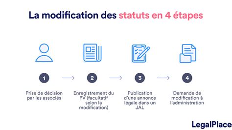 Modification De Statuts Sci Exemple Concret Et Conseils Pour R Ussir