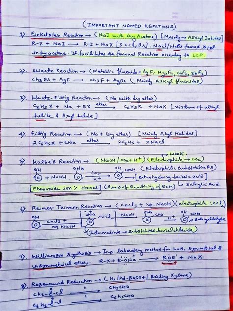 Organic Chemistry Mind Map For Neet Allen Kota Best Organic Chemistry Mind Maps For Jee And