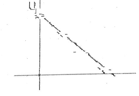 During Shm A Paricle Has Displacement X Form Mean Position If Accrel