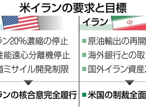 イラン核合意