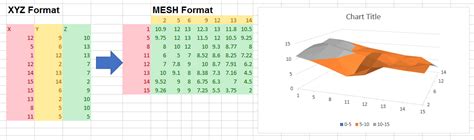 How To Graph Xyz Data In 3d Inside Microsoft Excel Gray Technical Llc