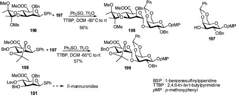 Molecules Free Full Text Synthesis Of Glycosides Of Glucuronic Galacturonic And Mannuronic