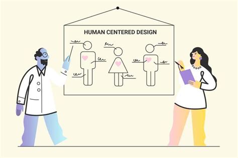 What Is Human Centered Design Hcd Vs Design Thinking