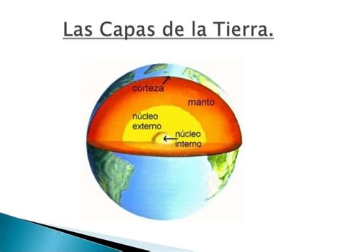 La Tierra Y Sus Capas Para Niños Imagui